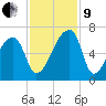 Church Creek Bridge tide chart for Saturday, November 9, 2024