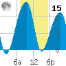 Church Creek Bridge tide chart for Sunday, December 15, 2024