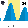 Church Creek Bridge tide chart for Monday, December 30, 2024