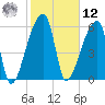 Church Creek Bridge tide chart for Wednesday, February 12, 2025