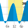 Church Creek Bridge tide chart for Sunday, March 30, 2025