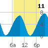 Church Creek Bridge tide chart for Friday, April 11, 2025