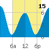 Church Creek Bridge tide chart for Thursday, May 15, 2025