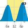 Church Creek Bridge tide chart for Friday, May 23, 2025