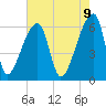 Church Creek Bridge tide chart for Friday, May 9, 2025
