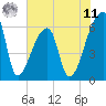 Church Creek Bridge tide chart for Wednesday, June 11, 2025