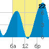 Church Creek Bridge tide chart for Tuesday, July 22, 2025