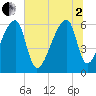 Church Creek Bridge tide chart for Wednesday, July 2, 2025