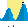 Church Creek Bridge tide chart for Monday, July 7, 2025