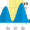 Church Creek Bridge tide chart for Monday, September 15, 2025