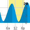 Church Creek Bridge tide chart for Saturday, September 20, 2025
