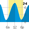 Church Creek Bridge tide chart for Wednesday, September 24, 2025