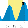 Church Creek Bridge tide chart for Friday, September 5, 2025