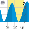 Church Creek Bridge tide chart for Sunday, September 7, 2025