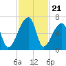 Church Creek Bridge tide chart for Friday, November 21, 2025