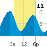 Church Creek Bridge tide chart for Wednesday, February 11, 2026