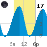 Church Creek Bridge tide chart for Tuesday, February 17, 2026