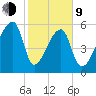 Church Creek Bridge tide chart for Monday, February 9, 2026