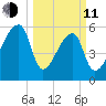 Church Creek Bridge tide chart for Wednesday, March 11, 2026