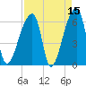 Church Creek Bridge tide chart for Wednesday, April 15, 2026