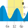 Church Creek Bridge tide chart for Wednesday, April 8, 2026