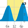 Church Creek Bridge tide chart for Wednesday, May 13, 2026