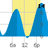 Church Creek Bridge tide chart for Thursday, May 14, 2026