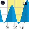 Church Creek Bridge tide chart for Saturday, May 16, 2026