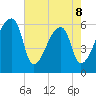 Church Creek Bridge tide chart for Friday, May 8, 2026