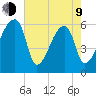 Church Creek Bridge tide chart for Saturday, May 9, 2026