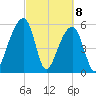 Church Flats tide chart for Monday, March 8, 2021