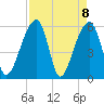 Church Flats tide chart for Thursday, April 8, 2021