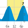 Church Flats tide chart for Friday, May 7, 2021