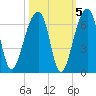 Church Flats tide chart for Tuesday, October 5, 2021