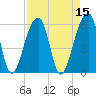 Church Flats tide chart for Friday, April 15, 2022