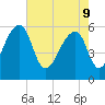 Church Flats tide chart for Monday, May 9, 2022