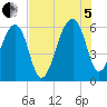 Church Flats tide chart for Friday, August 5, 2022