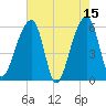 Church Flats tide chart for Monday, May 15, 2023