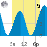 Church Flats tide chart for Friday, May 5, 2023