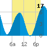 Church Flats tide chart for Saturday, June 17, 2023