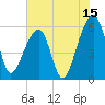 Church Flats tide chart for Saturday, July 15, 2023
