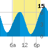 Church Flats tide chart for Tuesday, August 15, 2023