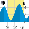 Church Flats tide chart for Wednesday, September 6, 2023