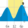 Church Flats tide chart for Saturday, September 9, 2023