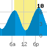 Church Flats tide chart for Tuesday, October 10, 2023