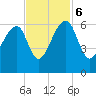 Church Flats tide chart for Monday, November 6, 2023