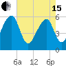 Church Flats tide chart for Wednesday, May 15, 2024