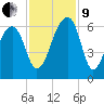 Church Flats tide chart for Saturday, November 9, 2024