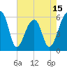 Church Flats tide chart for Thursday, May 15, 2025