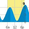 Church Flats tide chart for Friday, May 9, 2025
